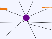 TRATADOS - Mapa Mental