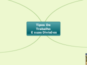 Tipos De Trabalho
 E suas Divisões - Mapa Mental