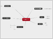 El Articulo - Mapa Mental