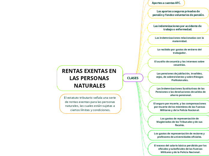 RENTAS EXENTAS EN LAS PERSONAS NATURALES