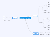 Leonardo Vardaro - Mapa Mental