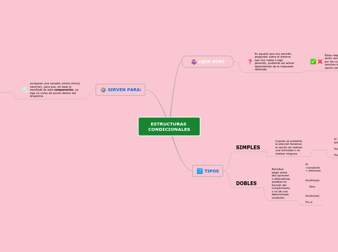 ESTRUCTURAS CONDICIONALES