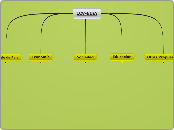 ICV-EUiA - Mapa Mental