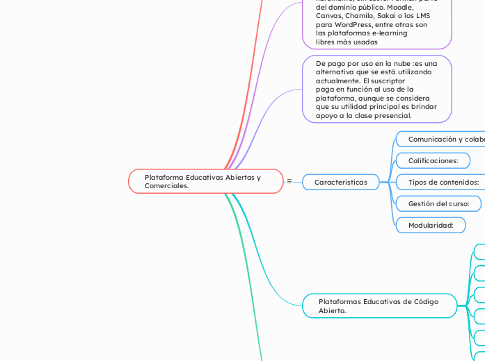 Plataforma Educativas Abiertas y Comerciales.