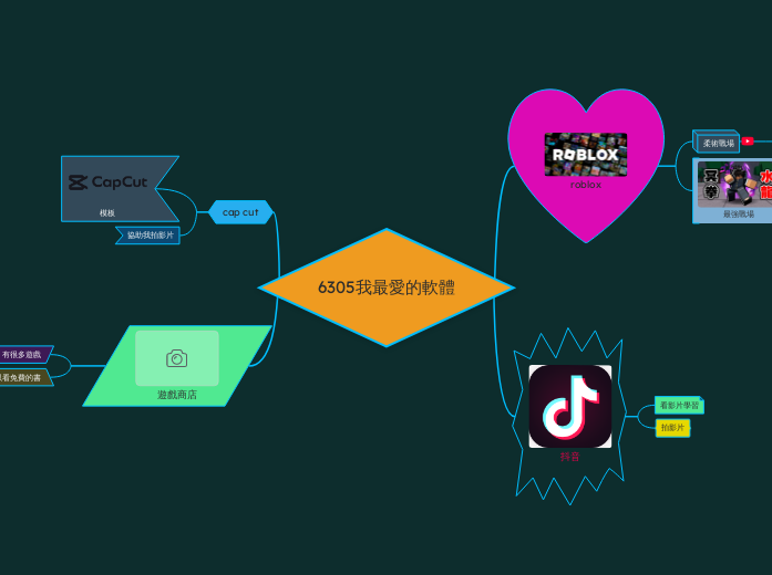 6305我最愛的軟體