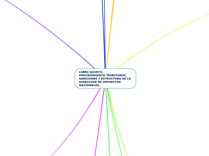 LIBRO QUINTO.
PROCEDIMIENTO TRIBUTARIO, SANCIONES Y ESTRUCTURA DE LA 
DIRECCION DE IMPUESTOS NACIONALES.