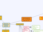 Evaluación del software educativo - Mapa Mental