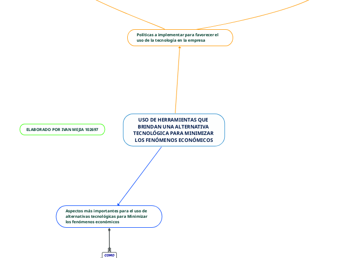 USO DE HERRAMIENTAS QUE BRINDAN UNA ALT...- Mapa Mental