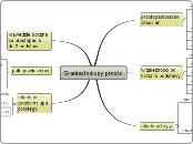 g mata Graniastoslupy proste