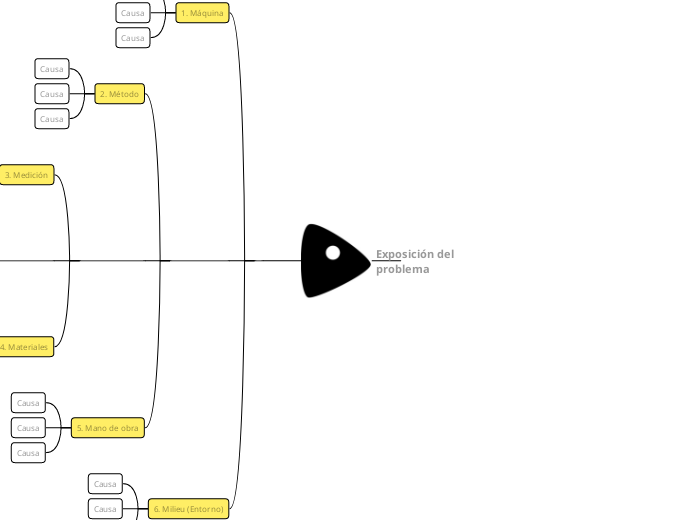 6M Diagrama de espina de pescado