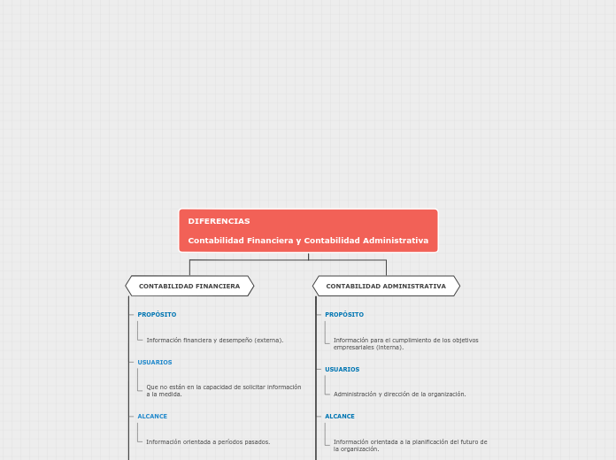 Tarea: comentarios del video "contabilidad financiera y administrativa"