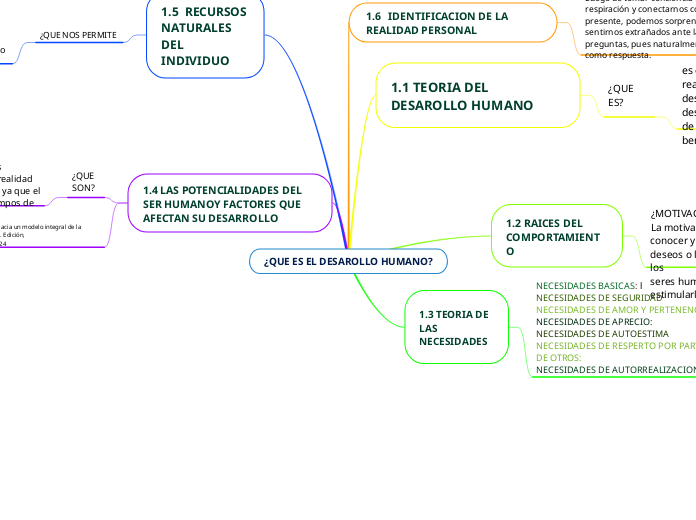 ¿QUE ES EL DESAROLLO HUMANO?