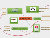 Моя жизнь - это... - Мыслительная карта