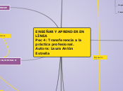 ENSEÑAR Y APRENDER EN LÍNEA
Pec 4: Tran...- Mapa Mental