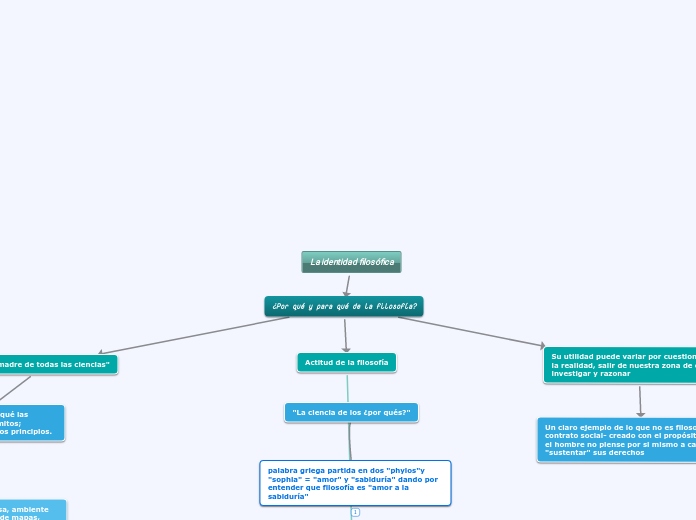 La identidad filosófica