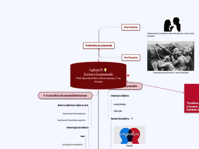Capítulo VI 💡
Ensinar a Compreensão
✒I...- Mapa Mental