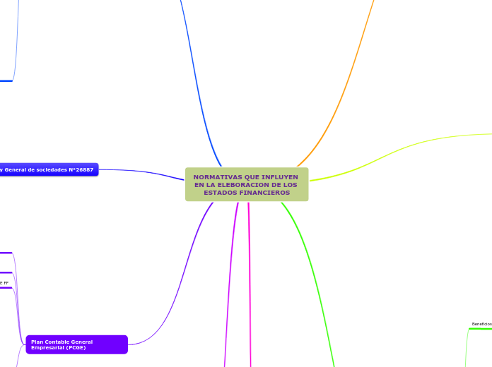 NORMATIVAS QUE INFLUYEN EN LA ELEBORACION DE LOS ESTADOS FINANCIEROS