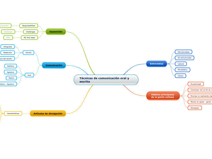 Técnicas de comunicación oral y escrita