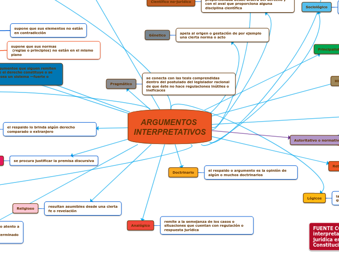 ARGUMENTOS INTERPRETATIVOS