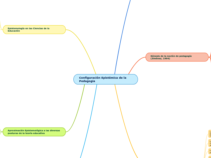 Configuración Epistémica de la Pedagogía