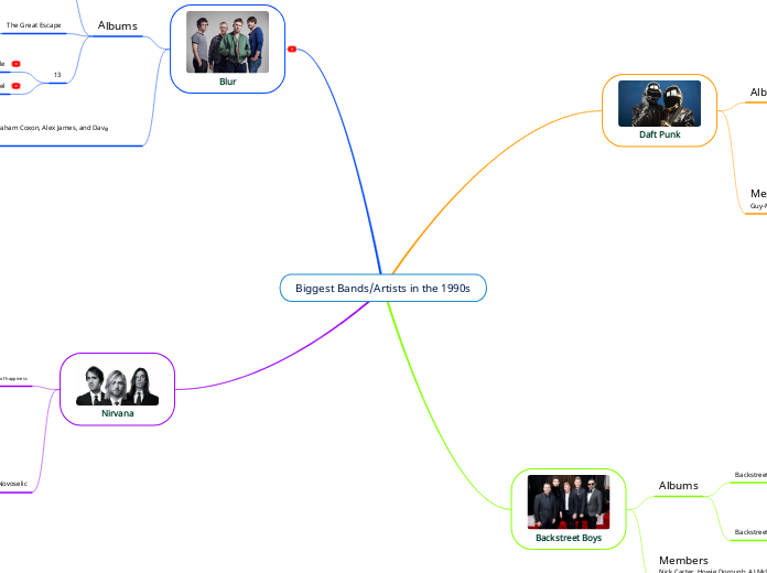 Biggest Bands/Artists in the 1990s
