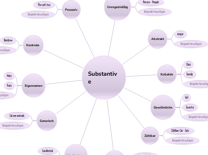 Englische Substantive Vorlage