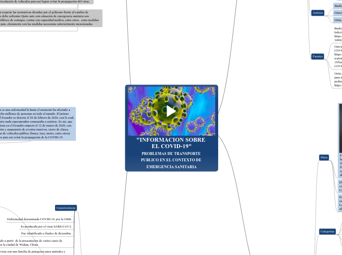 "INFORMACION SOBRE EL COVID-19"
PROBLEMAS DE TRANSPORTE PUBLICO EN EL CONTEXTO DE EMERGENCIA SANITARIA
