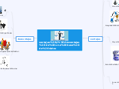 ventajas y desventajas de una base de d...- Mapa Mental