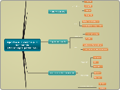 Aportes a la ciencia y la tecnología   ...- Mapa Mental