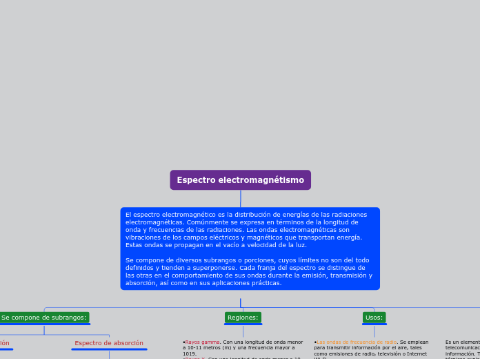 Espectro electromagnetismo