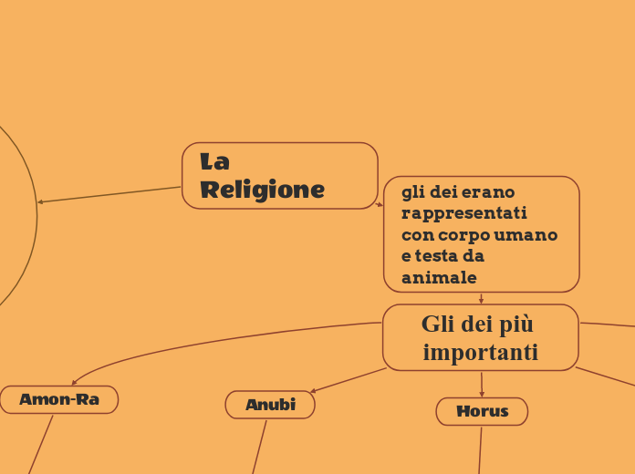 La Religione