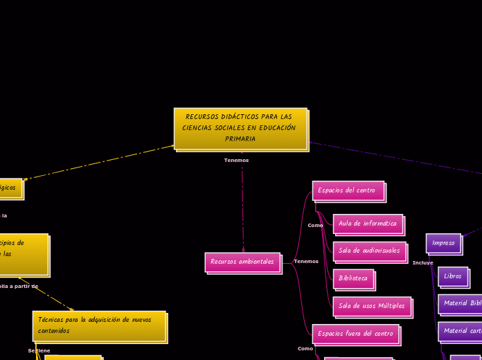 RECURSOS DIDÁCTICOS PARA LAS CIENCIAS SOCIALES EN EDUCACIÓN PRIMARIA