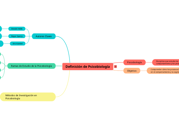 Definición de Psicobiología