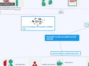 ECONOMÍA DEL ECUADOR - Mapa Mental