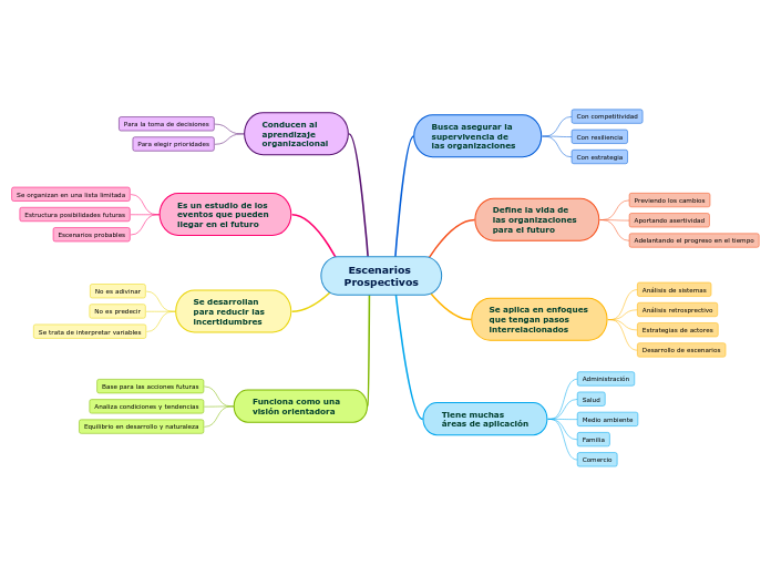 Escenarios Prospectivos