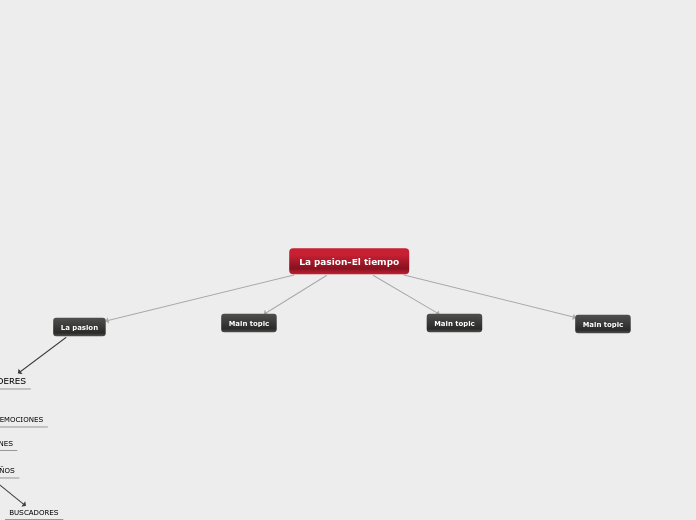 La pasion-El tiempo - Mapa Mental