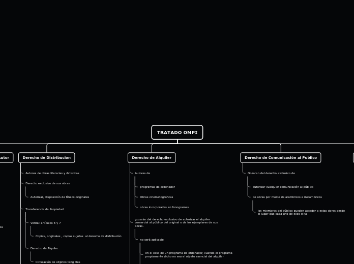TRATADO OMPI - Mapa Mental