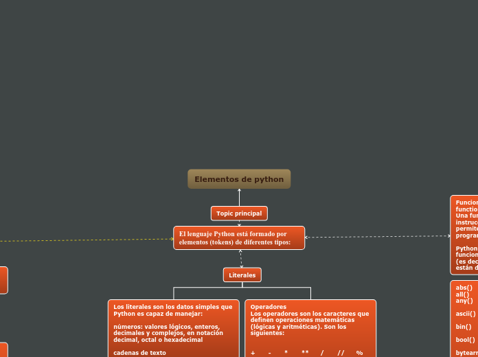 Elementos de python - Mapa Mental