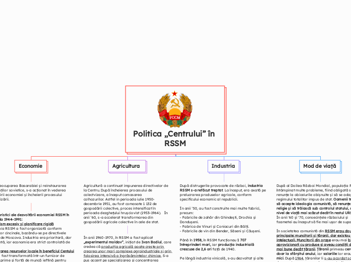 Politica „Centrului” în RSSM