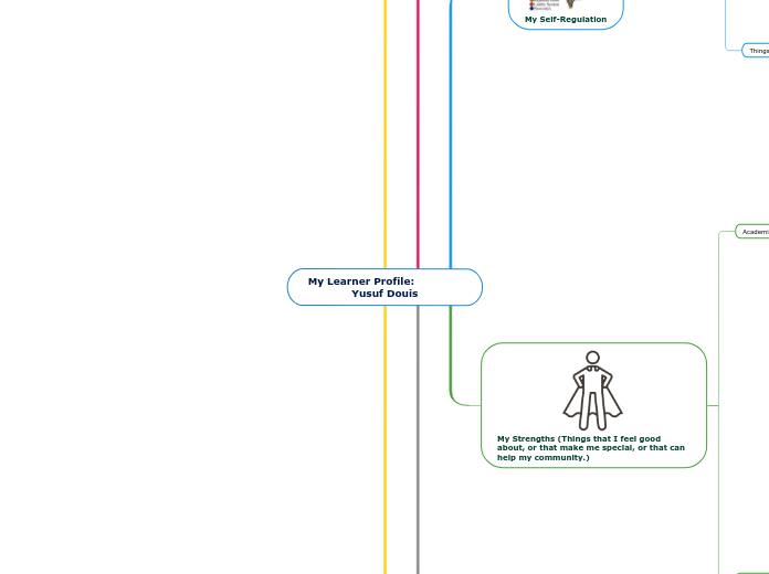 My Learner Profile:              
Yusuf Douis