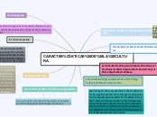 CARACTERÍSTICAS DE LA CULTURA - Mapa Mental