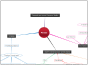 Persas - Mapa Mental