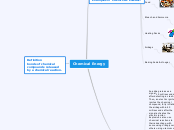 Chemical Energy