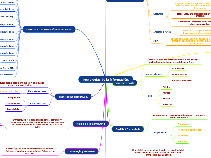 Tecnologías de la información.