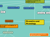 phonetics and phonology