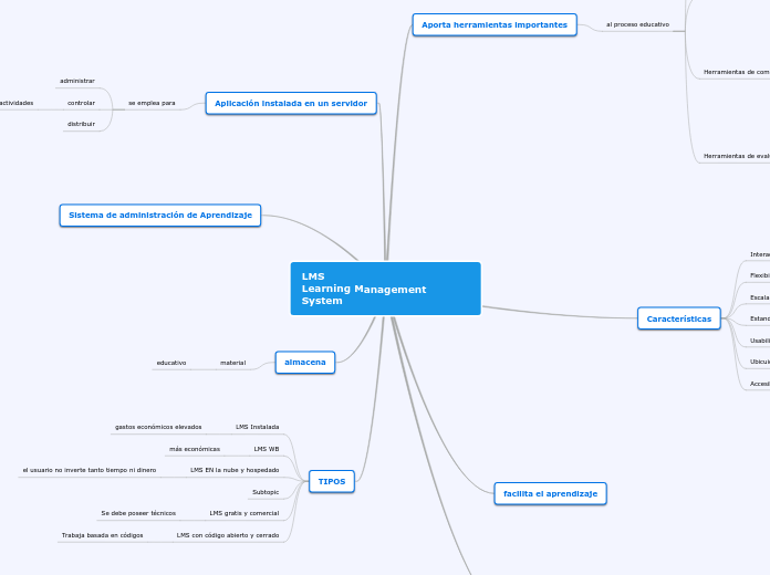 LMS                                      Learning Management System