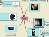 EL RELOJ - Mapa Mental