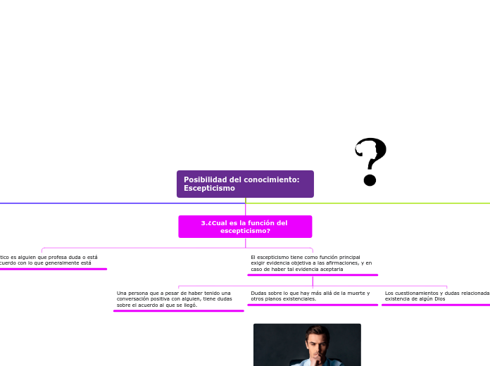 Posibilidad del conocimiento: Escepticismo