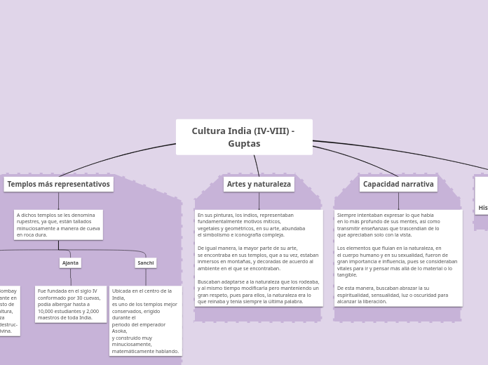 Cultura India (IV-VIII) - Guptas