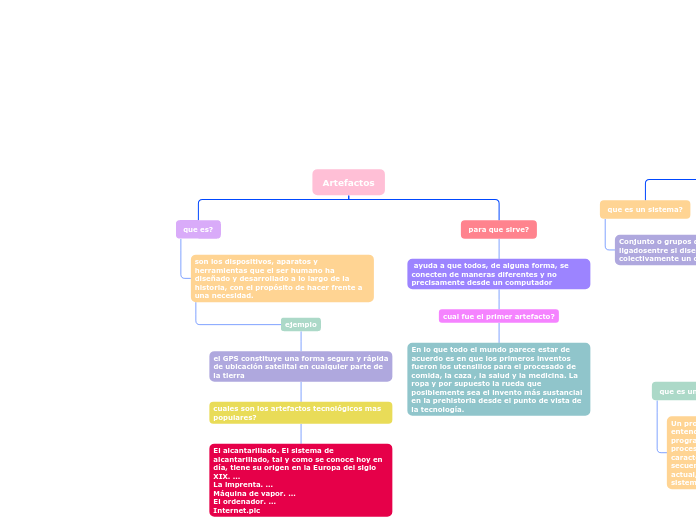 Artefactos - Mapa Mental